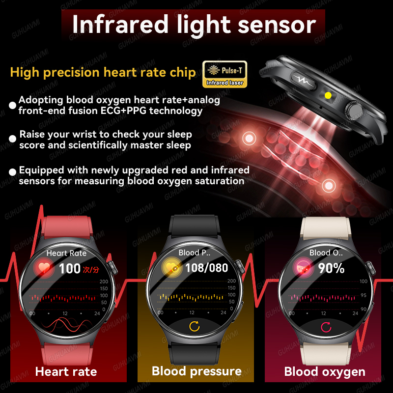 2026 New Accurate Diagnosis Sm - огляд і ціна Smartwatch Store